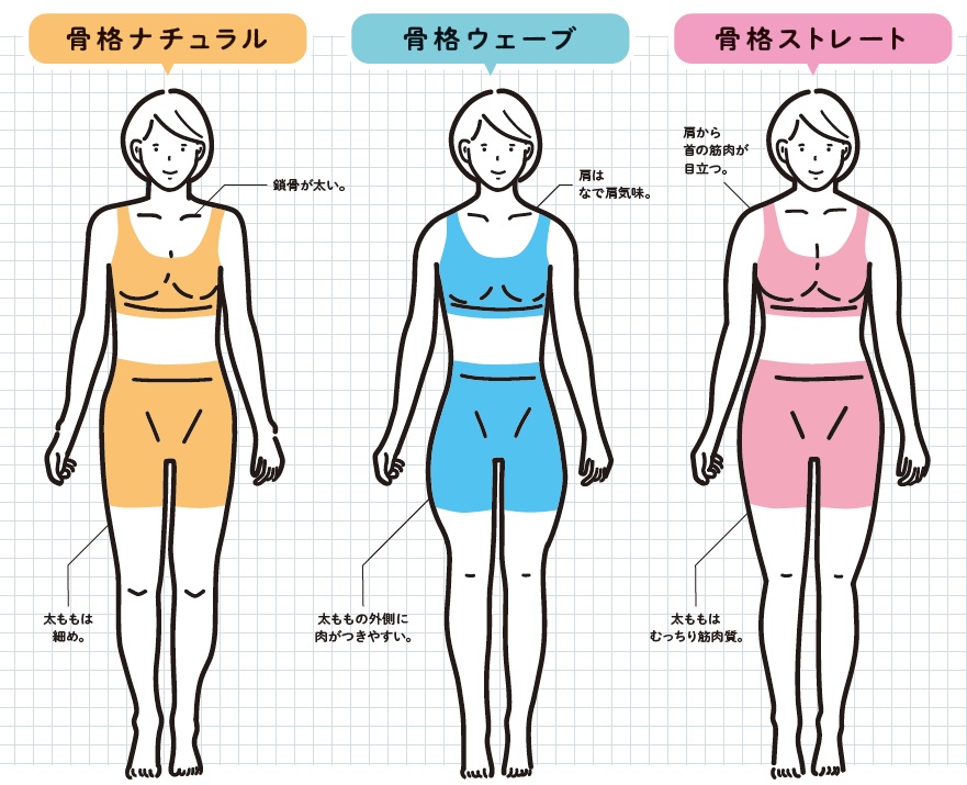 骨格別ちょいトレ」で見た目スッキリ！サンキュ