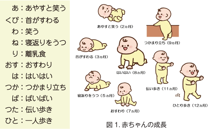 成長の証である赤ちゃんの寝返りはいつから？練習方法はあるの？注意点は何？ベネッセ教育情報サイト