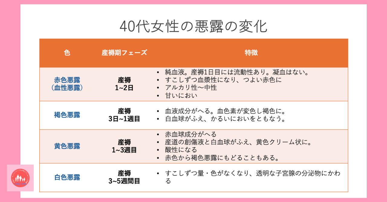 産後の出血 悪露 いつまで続く？大量の鮮血・レバー状の塊も。繰り返すときは要注意！kosodate LIFE 子育てライフ
