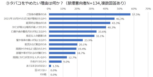 非モテ男5人がマッチングアプリに挑戦。半年間で彼女ができるのか密着＜連載＞ページ 2bizSPA