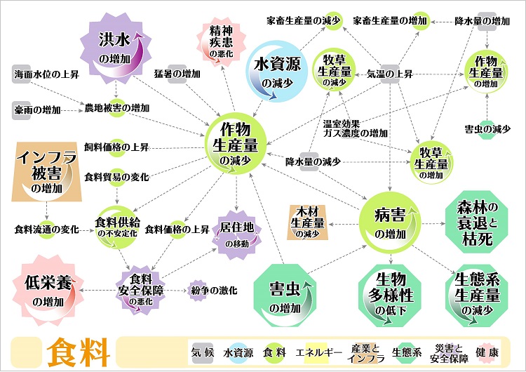池上彰のニュースに登場する世界の環境問題 1気候変動絵本ナビ：レビュー・通販