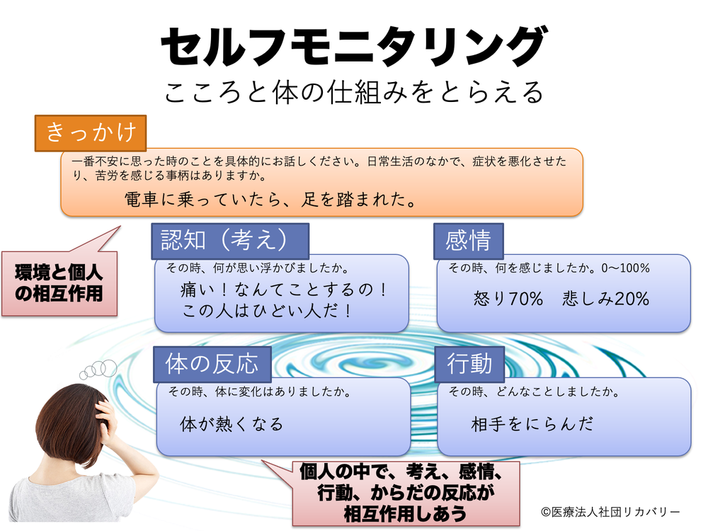 認知行動療法 CBT のご案内武蔵野市 武蔵境 三鷹 武蔵境こころのクリニック 心療内科 精神科