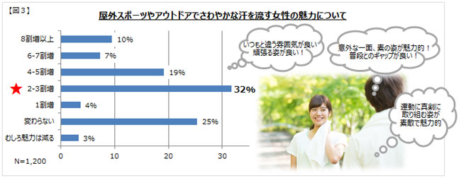あなたの恋の傾向や、幸せになれる相手のタイプが分かる！ 恋愛タイプ診断ViVi