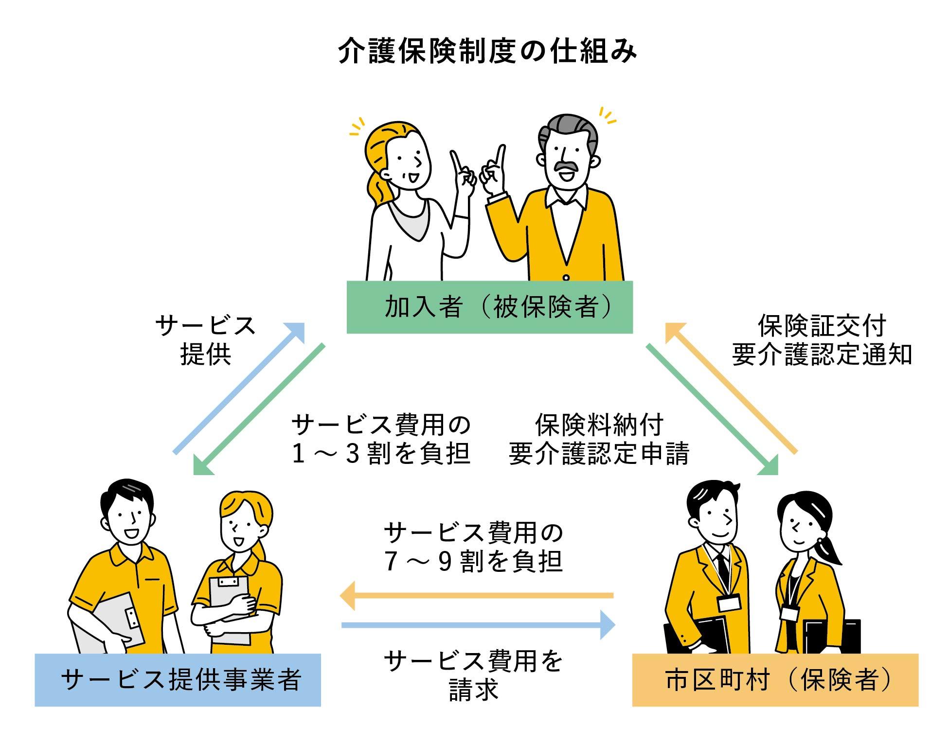 イラストでわかりやすく 知らないと損する！まぎらわしい社会保険 - 一般社団法人 宮城県建設職組合連合会