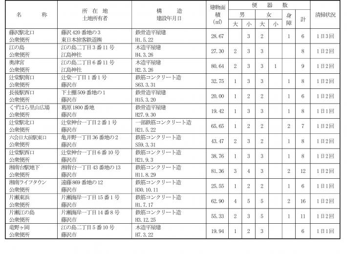 英語で「トイレ行きたい」とは言わないって本当？海外旅行で使える簡単フレーズを紹介 - のびのび館 -茨城県守谷市で英会話・自立学習・知育教育・インド算数・速読聴など豊かな人間力を養う教室