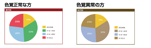 REASE : 障害って何