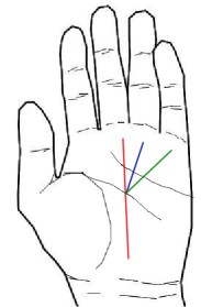 運命線とは？特徴別の手相の意味と見方3選！ 資格のキャリカレ