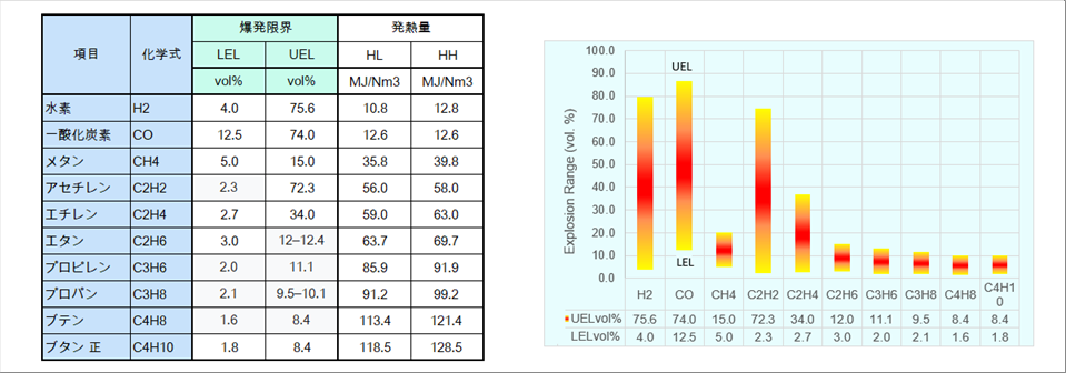 燃焼の４要素と消火の４要素・３要素ではないのですね。トヨタ防災株式会社 消防設備設計施工・保守点検、消防・防災用品販売