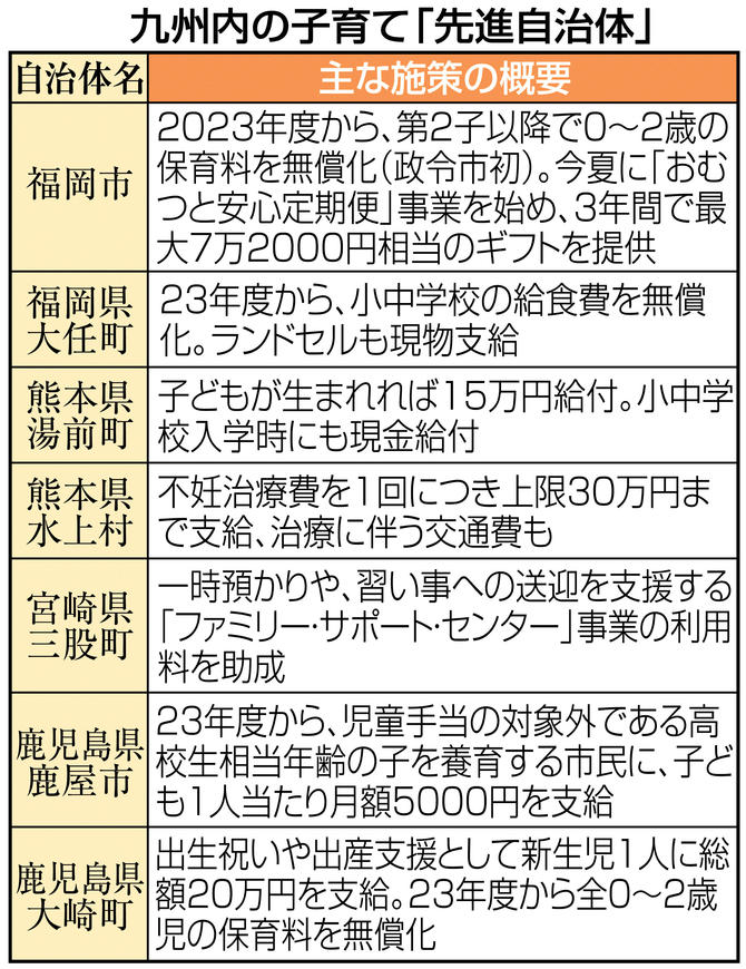 U-14支部リーグ Bパート 一年生中心のチームがどこまでやれるか！？ |