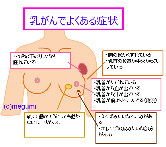 育児あるある漫画 8歳娘の胸にしこりが ！？ 乳がんを疑い、とても心配しました。 - 元気ママ応援プロジェクト