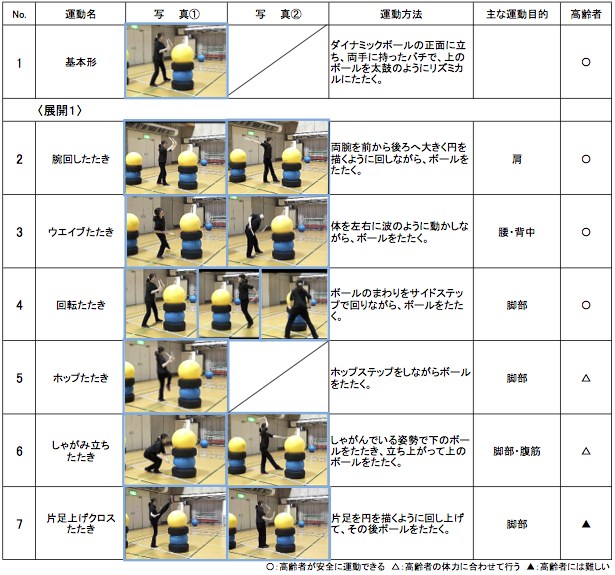 整形外科医が考案！ 1日3分！ 椅子に座ったままできる『一生スタスタ歩ける体になる整形外科ヨガ』発売株式会社 学研ホールディングスのプレスリリース