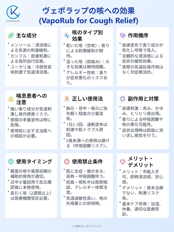 ヴェポラッブの効果と使用法について解説TikTok