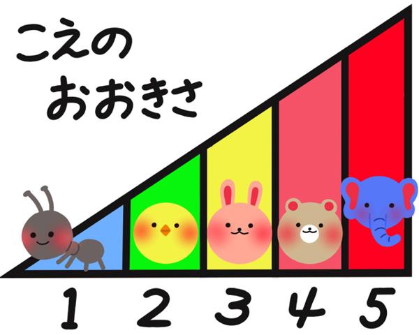 声の大きさをコントロールする練習 – オレンジスクール・オレンジスクールピコ放デイ・児童発達支援