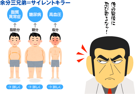 医師向け：家族性高コレステロール血症 FH について 日本動脈硬化学会