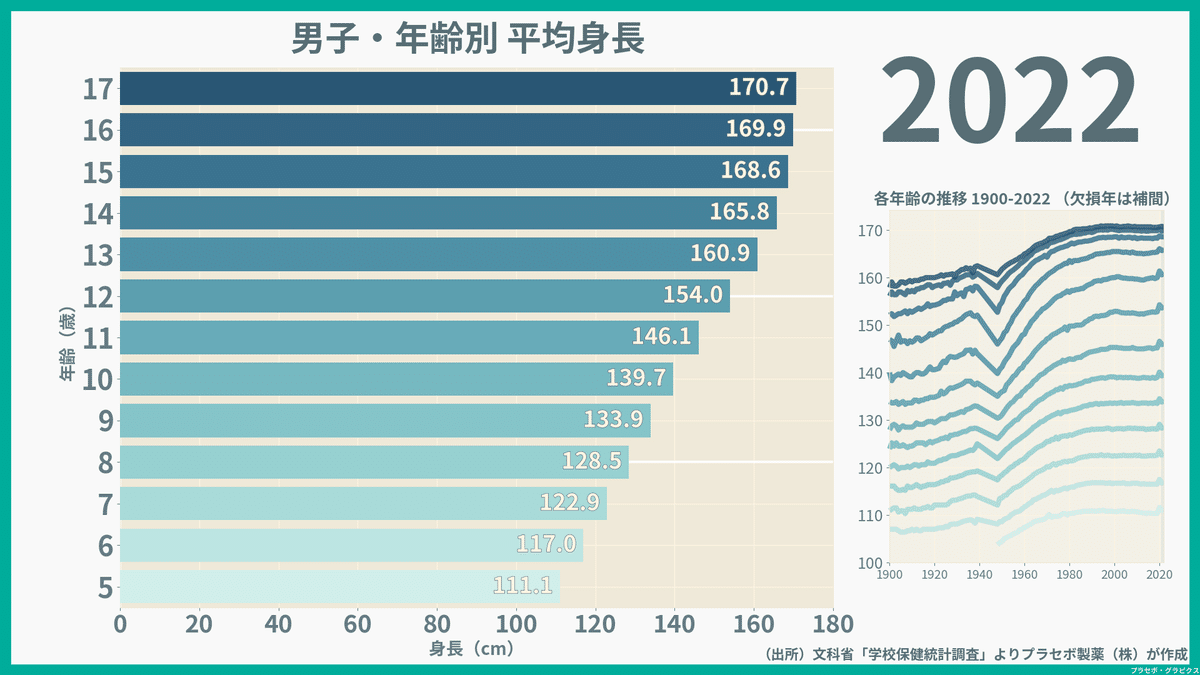 日本女性の年齢別平均体重一覧