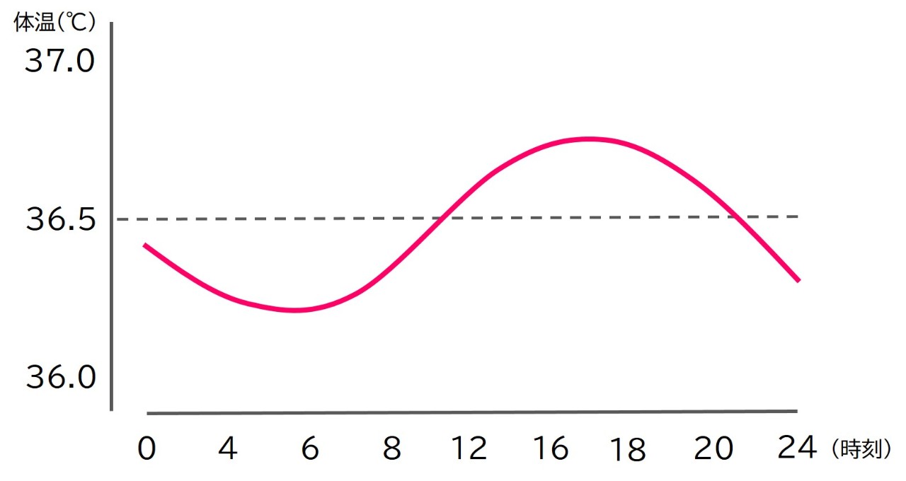 発熱・さむけ：あなたのかぜの対処法風邪 かぜ にルル第一三共ヘルスケア