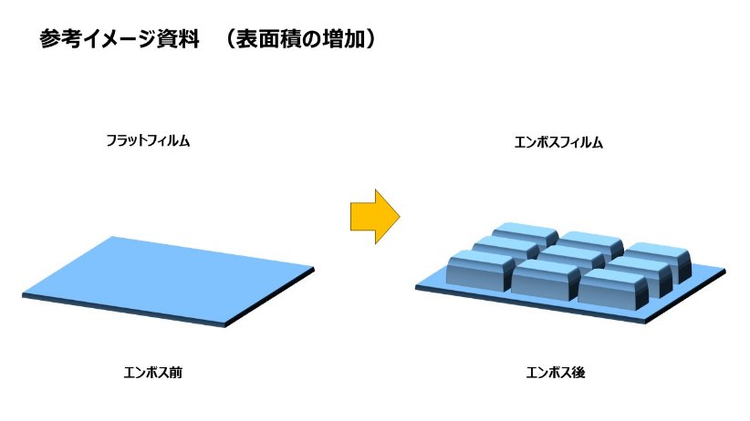 エアエンボリって見たことある？？🎈 @reko_picture 過去の投稿はこちら👈 注意しなければいけないけど手技にミスはあるのは事実・生じたときの画像、症状を知っておいて対応できるようにしましょう✌️ ・ カテが大好き！循環器勉強
