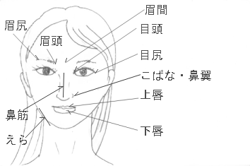 顔・からだの部位ぐんぐんわーく