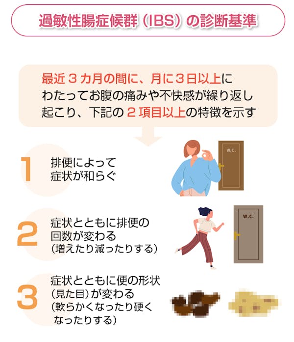 急な腹痛、頻繁な腹痛でお困りの方へ 腹痛専門外来のさくら医院緑区・天白のさくら医院消化器内科・胃腸科・健康診断