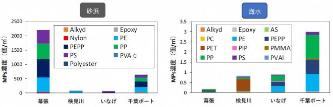 レジ袋有料化でも海洋プラスチックの問題は解決されない理由知ろう、自然のこと日本自然保護協会オフィシャルサイト