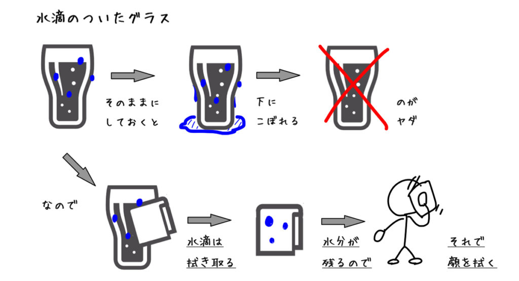 Amazonシリコンコースター 6枚セット タンブラー ロックグラス 水滴キャッチ 傷 汚れ対策 滑り止め ケース付きコースター オンライン通販