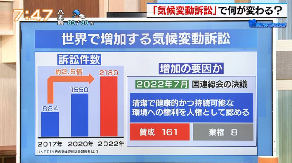そもそも地球温暖化ってなに？：東京新聞デジタル