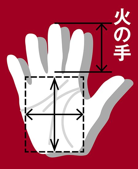 人種や地域によって異なる？世界中で発生する短指症についてエピテーゼ専門サロン『エピテみやび』完全オーダーメイド