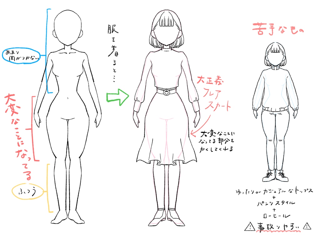 あなたはどのタイプ？ 骨格タイプを知り、自分に合ったダイエットを見つけよう！ 1回1分！ 本気やせダイエット 1- レタスクラブ