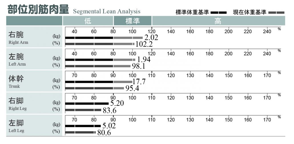 人の体の部位の名称 背面 英語付 イラスト - No: 954059無料イラスト・フリー素材なら「イラストAC」