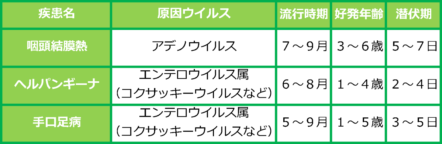 子供向け腹巻 夏の寝冷え対策！ムレない＆苦しくない人気おすすめランキングキテミヨ-kitemiyo