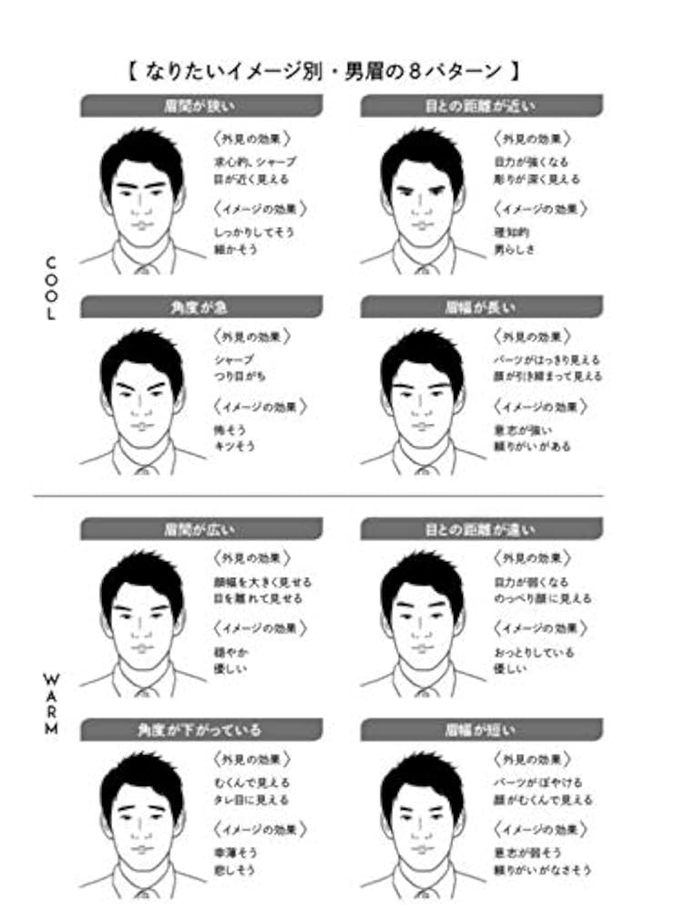 眉毛が薄い男性と眉毛が濃い男性の印象の違いを紹介メンズ 眉毛サロン プラスエイト