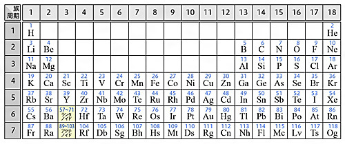 オガネソン@OganessonsX