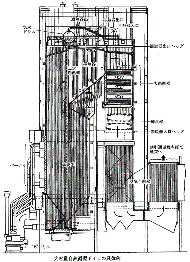 製品開発における環境負荷の低減木村工機株式会社