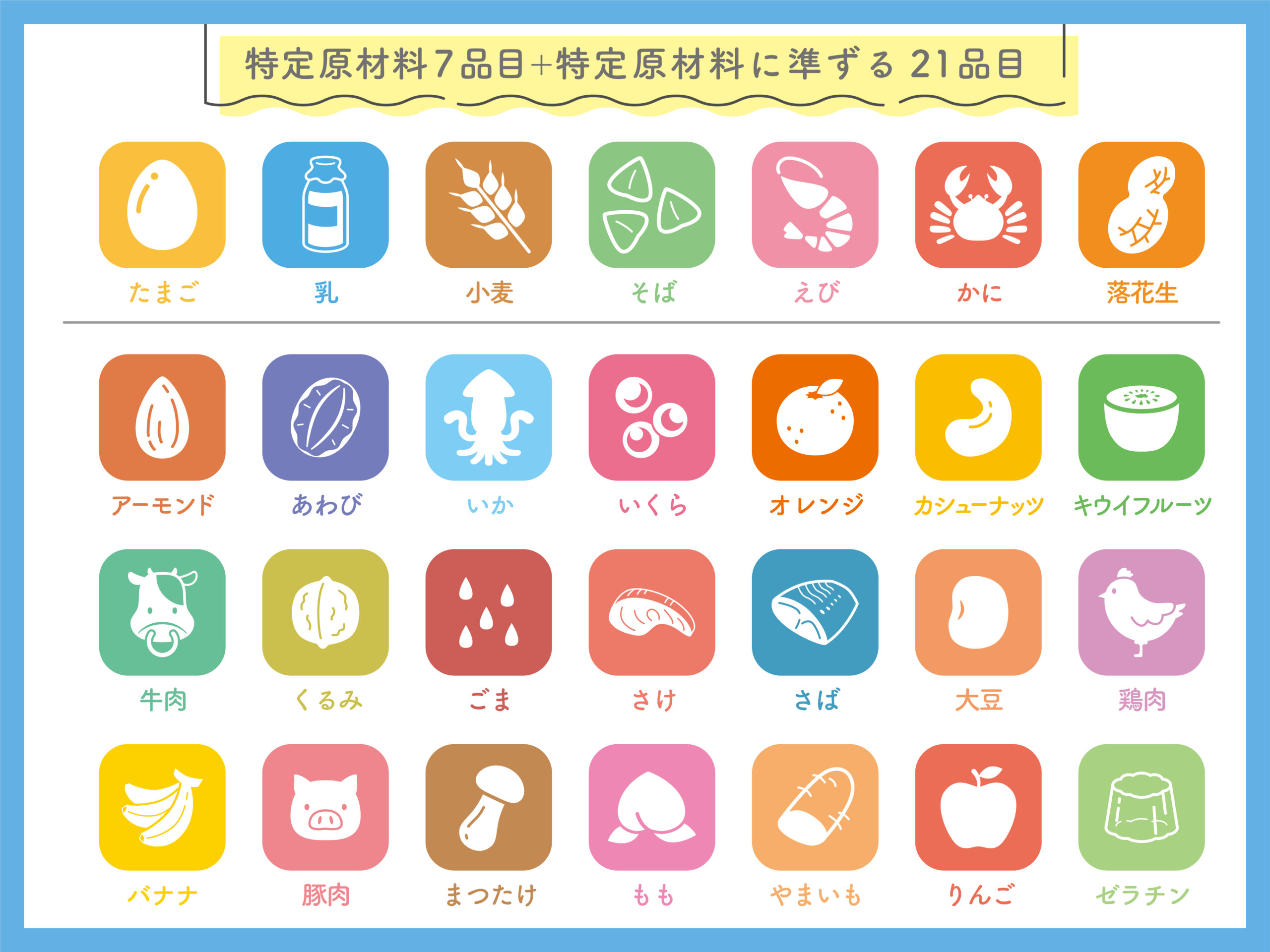 ルール1 一括表示には含まれているすべてのアレルゲンが表示 されますトピックス46号WEB版すこやかライフぜん息などの情報館大気環境・ぜん息などの情報館独立行政法人環境再生保全機構