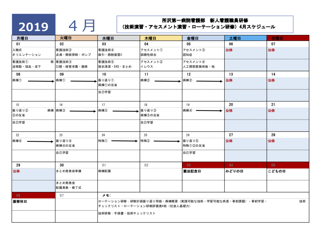 看護部－教育体制 新人教育プログラム中京病院地域医療機能推進機構