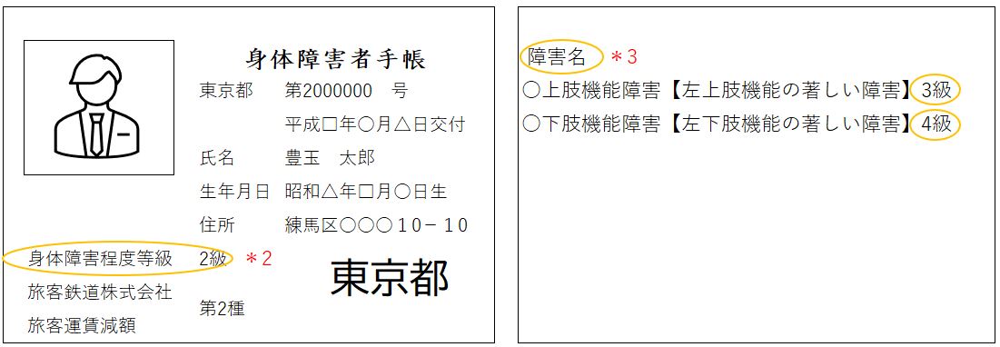 身体障害者手帳の概要とメリット - Genspark