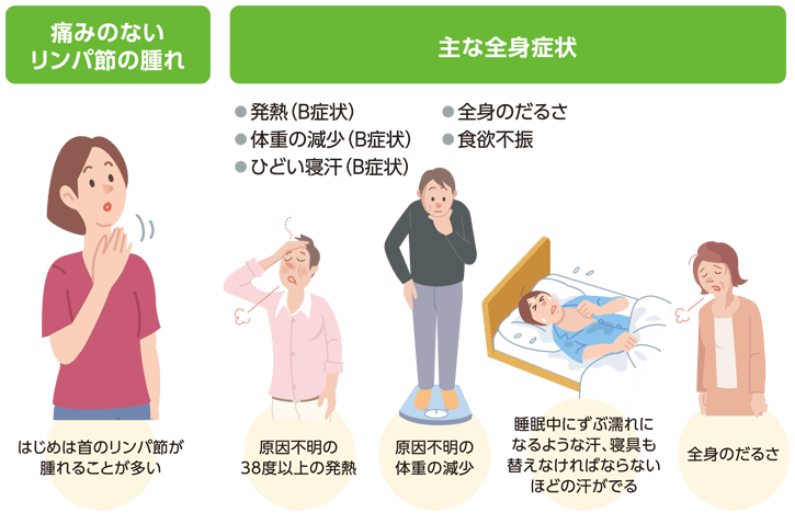 悪性リンパ腫血液内科新百合ヶ丘総合病院