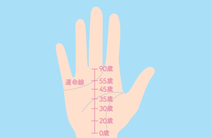 手相占い 仏眼とは？手相の見方と仏眼がある人の運勢・特徴を解説！michill byGMO ミチル