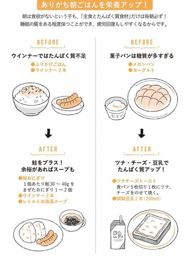 楽天市場 bebeco こどもたんぱく 170g×1袋 キッズプロテイン 人工甘味料不使用 タンパク質 鉄分 カルシウム 2歳 幼児食 こども栄養補助 プロテイン 子供 栄養 朝ごはん 間食 おやつ代わり ココア味 いちご味 出荷目安：ご注文後3日〜5営業日: すなお食堂