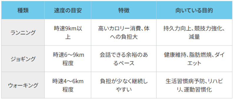 ランニング」と「ジョギング」２つの“走る”の違いは？R×L アールエル公式 Online ショップ