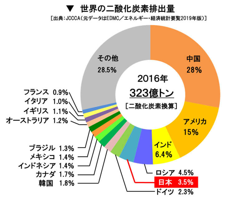 気候変動問題って何？私たちにどう関係しているの？気候変動問題に対して私たちができることSDGs三井住友信託銀行