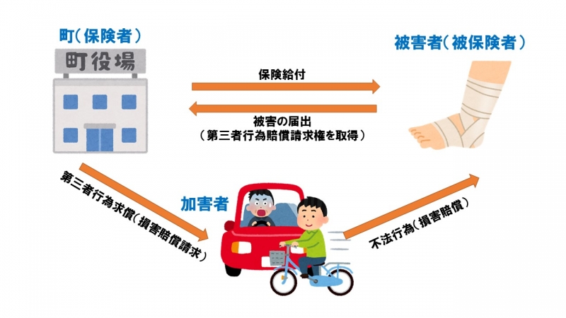 補償の重複」にご注意を！自動車保険の三井ダイレクト損保