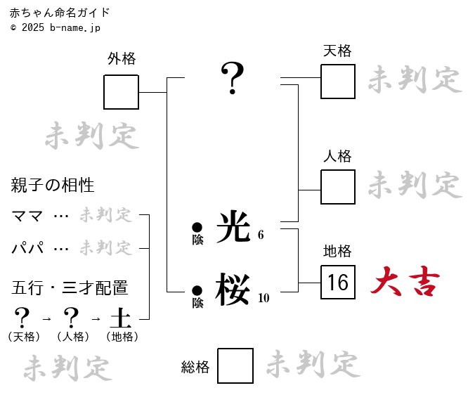 こはる日和 雫月心桜【グラビア写真集】 -