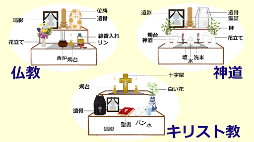 手元供養とは – 自宅で遺骨を保管する方法と注意点を解説！霊園・墓地のことなら「いいお墓」