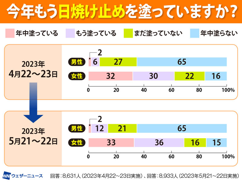 油断しがちな5月!今日から紫外線対策をして夏を楽しもう！ナチュラル雑貨・ギフトAming アミング オフィシャルサイト