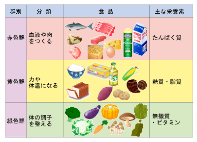 アサイーの栄養とは？スムージー・ボウルの簡単レシピ＆食べ方も解説