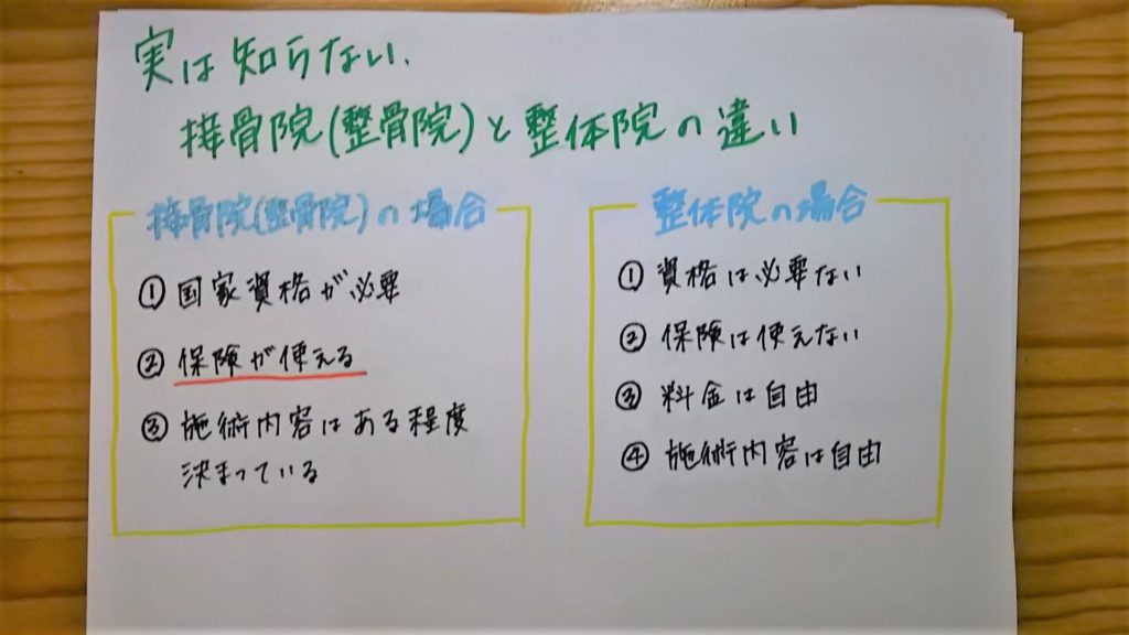 整体と整形外科と接骨院整骨院の違い立川で口コミ200件以上のおおくぼ整骨院プロアスリートも続々来院