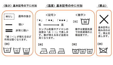 新「洗濯表示」意味を覚えておきたい5つの基本記号。しっかり見分けて衣類を長持ちさせよう！ – 商品レビュー記事kurasso クラッソ 編集部