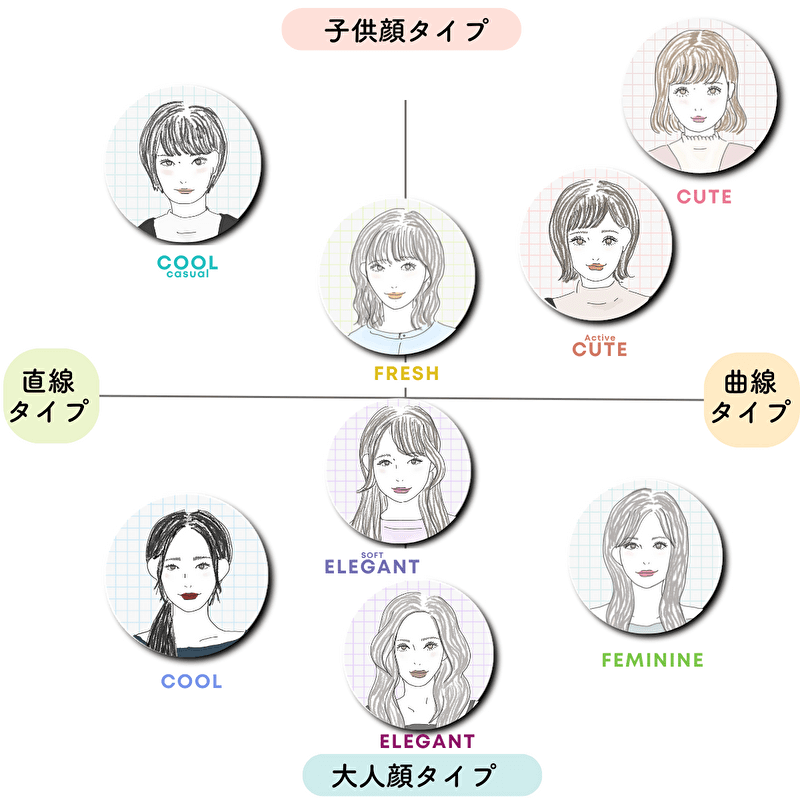 顔の形だけでない 40代女性の髪型の選び方がわからない人への見つけ方！ヘアケアコラムエポラコラムサイト
