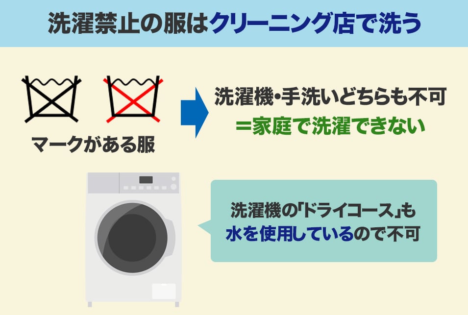 豆知識ウエダクリーニング